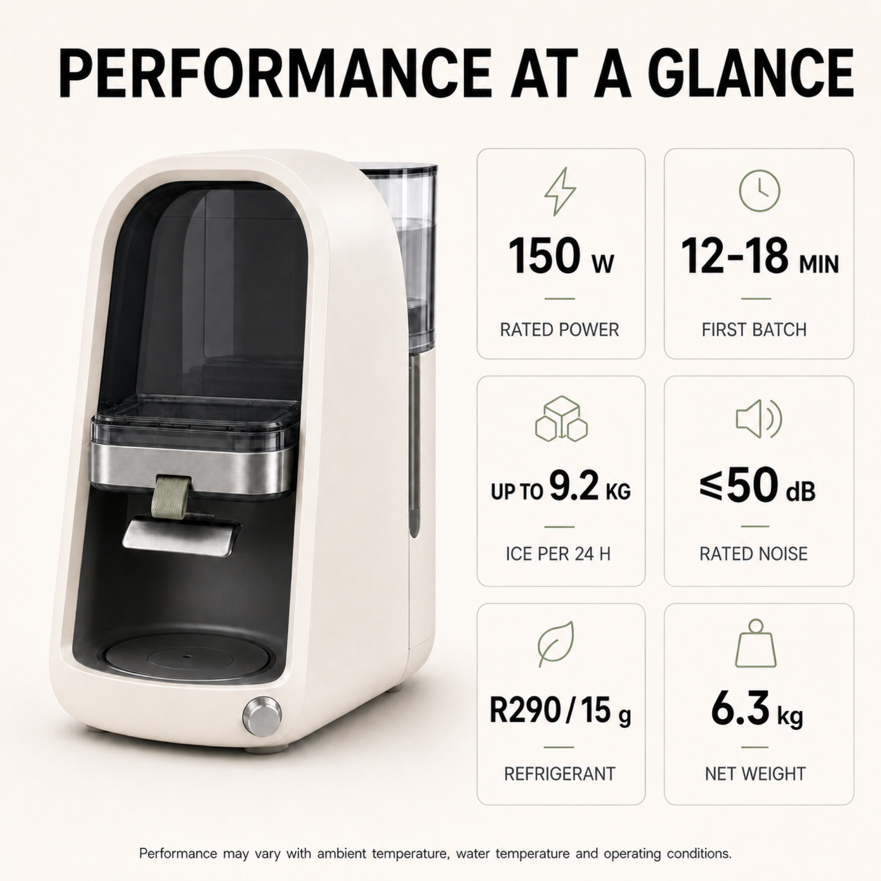 CleanCore One performance: 12–18 minute first batch, up to 9.2 kg per day and rated noise at or below 50 dB